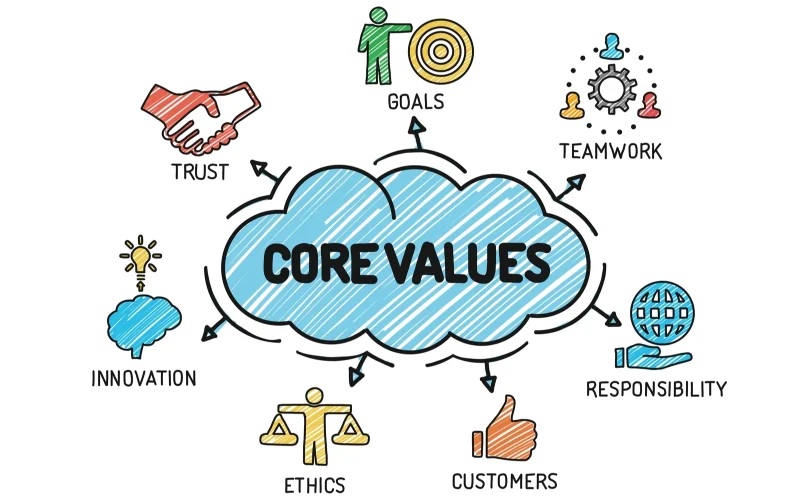 loly homes values siii loly homes values siii